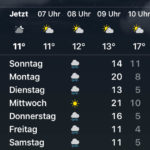 Wettervorhersage Österreich
